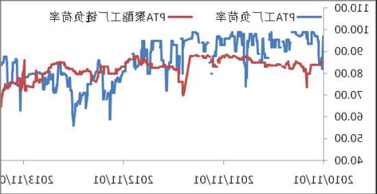 供需雙弱 PTA延續(xù)振蕩格局