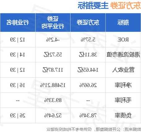 東方證券(03958.HK)已累計(jì)回購A股2983.4萬股