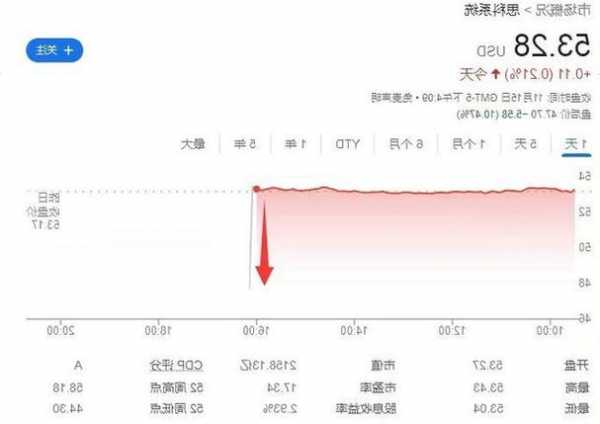 思科跌超11% Q2指引不及預(yù)期并下調(diào)全年指引