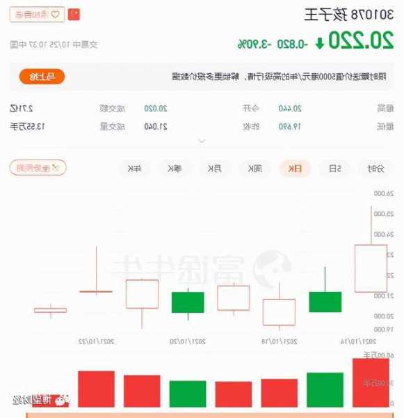 孩子王(301078.SZ)：擬斥資3000萬(wàn)元至5000萬(wàn)元回購(gòu)股份