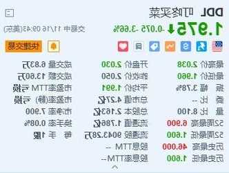 美股異動丨叮咚買菜跌3.66% 第三季度營收同比下降13.5%略低于預(yù)期