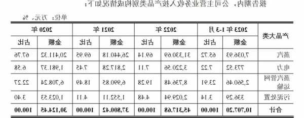 又見分紅還貸后募資補(bǔ)流償債 這樣的IPO合理嗎