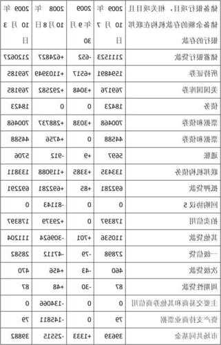 三位美聯(lián)儲(chǔ)理事認(rèn)為資產(chǎn)負(fù)債表還有很大的收縮空間