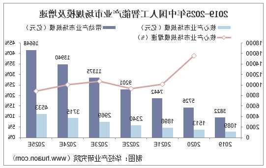 人工智能為美歐就業(yè)市場帶來新“變量”