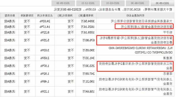 “杭州30億私募跑路”影響發(fā)酵 信托、券商等機構對所投資私募自查自檢