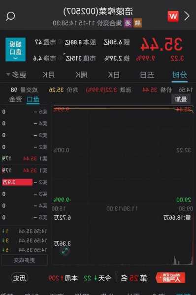 亞威股份9.99%漲停，總市值58.68億元