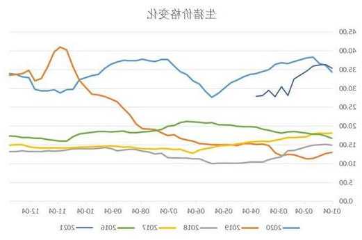 卓創(chuàng)資訊：11月上半月豬肉價格偏弱 下半月或小幅回暖