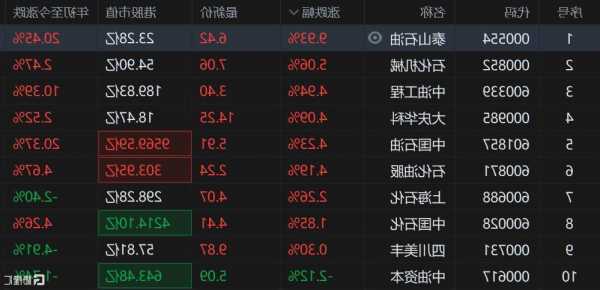 港股異動(dòng) | 天津津燃公用(01265)再漲超9% 9月以來(lái)大漲21% 日前與天津?yàn)I燃訂立天然氣供應(yīng)合約