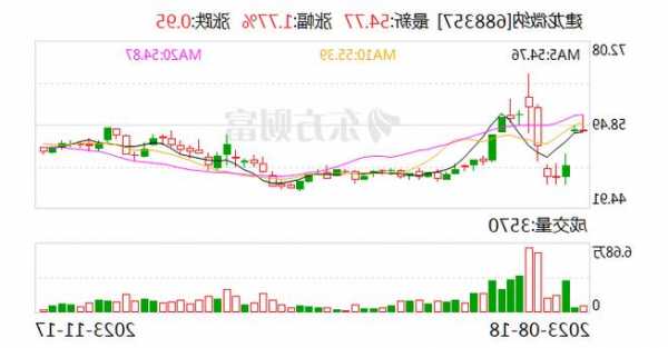 建龍微納：公司技術(shù)可用于甲烷濃度小于5%低濃度煤層氣利用