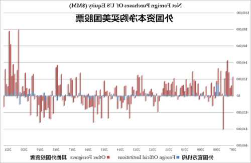 中國(guó)連續(xù)六個(gè)月減持美債， 持倉(cāng)金額創(chuàng)逾14年新低