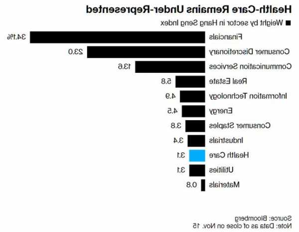 分析師：新秀麗、比亞迪電子和藥明康德有望被納入恒生指數(shù)