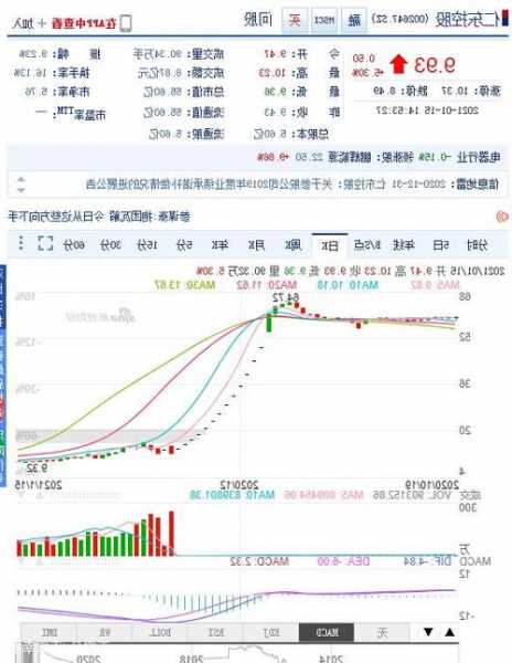 仁東控股(002647)領(lǐng)跌多元金融板塊，跌幅超6%