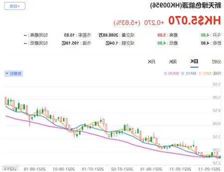 大和：重申網(wǎng)易-S“買入”評級 目標(biāo)價(jià)上調(diào)至215港元