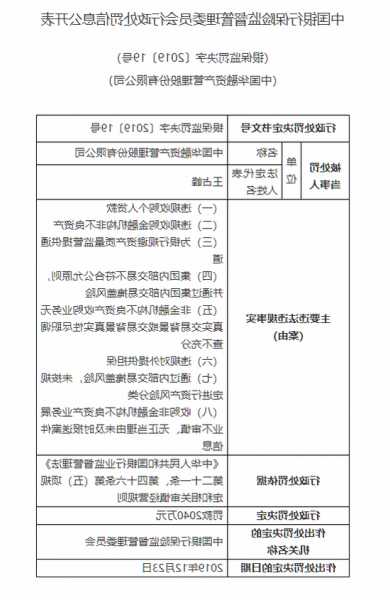 因違規(guī)收購金融非不良資產(chǎn)等，中國華融福建分公司被罰140萬元