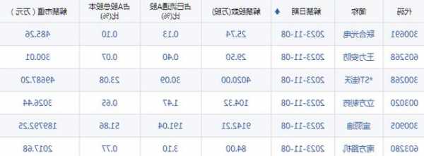 蘭石重裝(603169.SH)：擬斥資7.03億元收購(gòu)超合金公司100%的股權(quán)