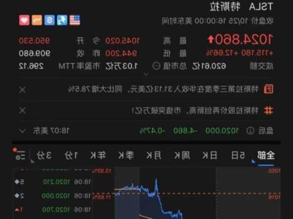 拉姆研究跌1.22% 股價(jià)跌破700美元大關(guān)