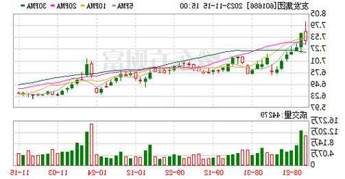 友發(fā)集團(tuán)(601686.SH)：耗資1.37億元已累計(jì)回購(gòu)1.44%股份