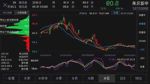 世紀(jì)鋁業(yè)盤中異動 股價大漲5.09%報7.85美元