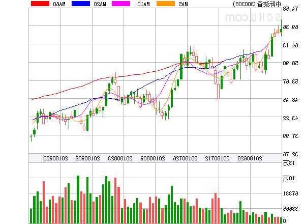 普益財富盤中異動 快速上漲5.02%報5.02美元