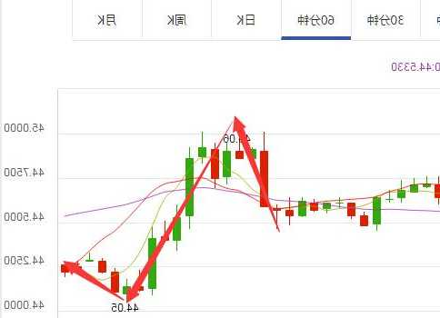 美國(guó)WTI原油期貨周五收高4.1% 本周下跌1.7%