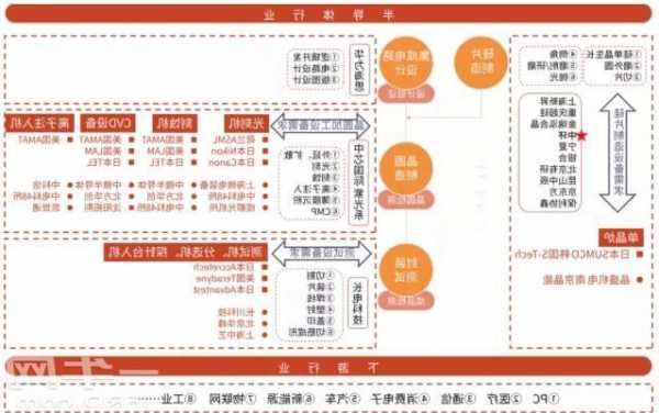 HBM成算力競賽核心 龍頭開啟擴產(chǎn)潮 產(chǎn)業(yè)鏈哪些環(huán)節(jié)是重點？