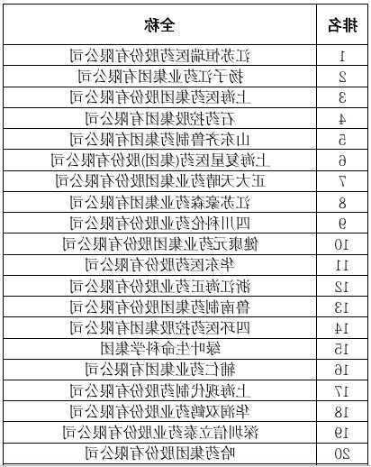 營業(yè)額超百億元藥企達30家，2022中國醫(yī)藥工業(yè)百強榜發(fā)布