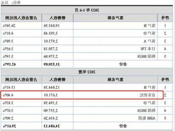 九州風(fēng)神轉(zhuǎn)戰(zhàn)北交所，對賭協(xié)議未了結(jié)，境外收入占九成