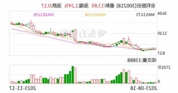 【調(diào)研快報(bào)】安利股份接待華創(chuàng)證券等多家機(jī)構(gòu)調(diào)研