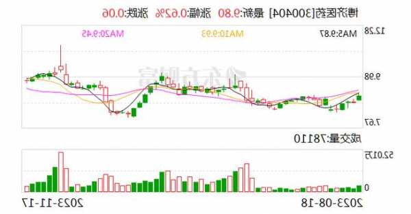 【調(diào)研快報】博濟醫(yī)藥接待中泰證券等多家機構(gòu)調(diào)研