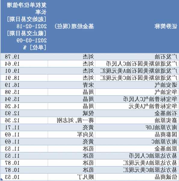 明星基金經(jīng)理頻“減負(fù)” 公募團(tuán)隊(duì)化發(fā)展成趨勢(shì)