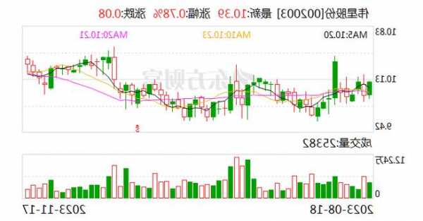 【調(diào)研快報】偉星股份接待中銀國際等多家機(jī)構(gòu)調(diào)研