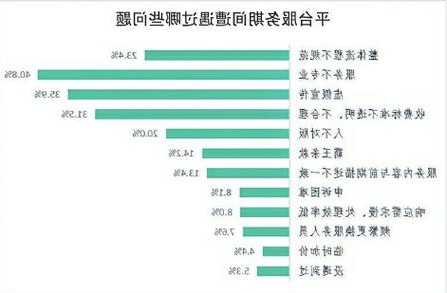 58到家存在買(mǎi)證造假行為