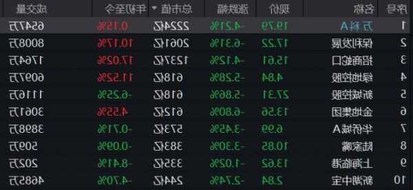 金融機(jī)構(gòu)座談會釋放重磅信號！板塊連跌三天，地產(chǎn)ETF（159707）連續(xù)三日逆行吸金，布局時刻到了？