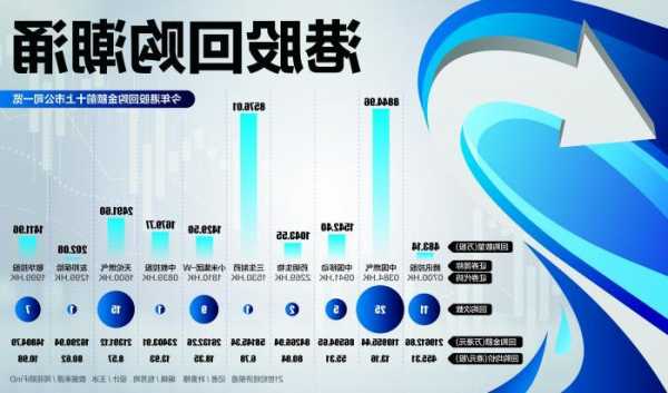 31家港股公司出手回購（11月17日）