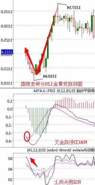 黃金市場(chǎng)分析：美貨幣政策轉(zhuǎn)向預(yù)期升溫 黃金維穩(wěn)于當(dāng)周高價(jià)位