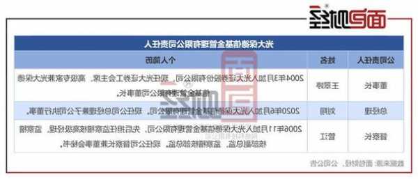 光大保德信基金：維持對A股中性偏積極看法