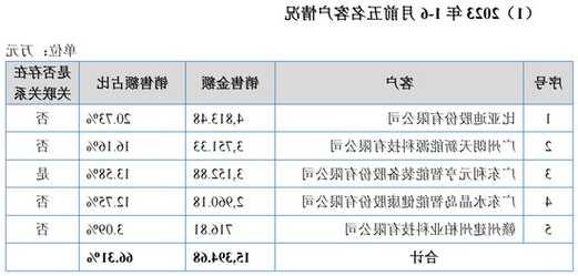 鋰電鏈企匯興智造IPO，關聯(lián)交易信披數(shù)據(jù)打架