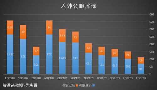 新氧發(fā)布2023年Q3財(cái)報(bào)：總收入3.9億元，同比增長(zhǎng)19.2%