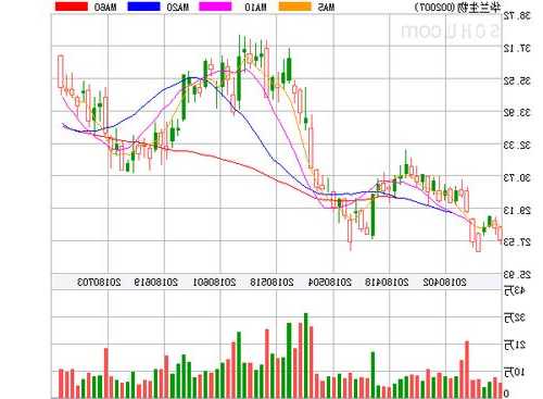 金生游樂盤中異動 股價大漲5.35%