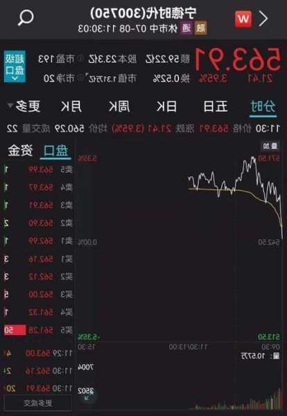 禮來漲1.56% 股價突破600美元大關(guān)