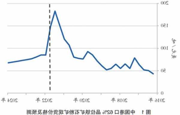 鐵礦石價(jià)格走勢(shì)需看供需“臉色”