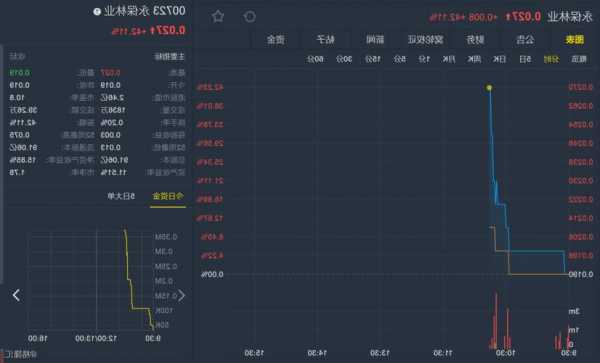 英皇資本(00717.HK)遭China Asset Management (Hong Kong)減持1023.6萬(wàn)股