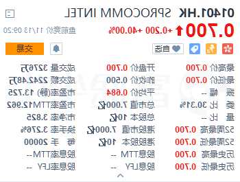 SPROCOMM INTEL盤中異動 股價大跌5.29%