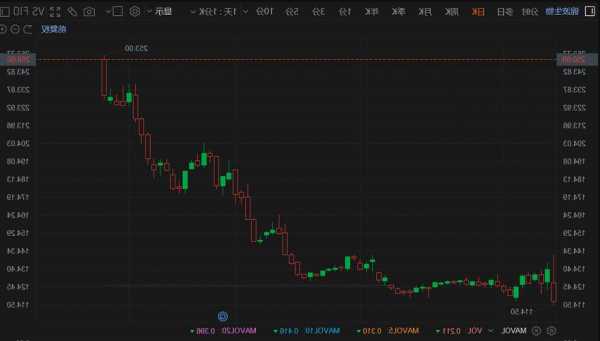 RAFFLESINTERIOR盤中異動 股價大跌5.43%報0.331港元