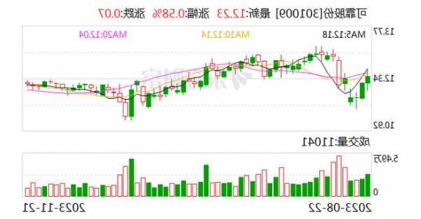 可靠股份(301009.SZ)：公司副總經(jīng)理、董事會(huì)秘書王萬(wàn)元辭職