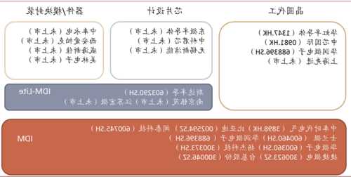 半導(dǎo)體ETF（512480）近20日漲7.5%，充分受益于半導(dǎo)體產(chǎn)業(yè)鏈的復(fù)蘇周期和長(zhǎng)期成長(zhǎng)