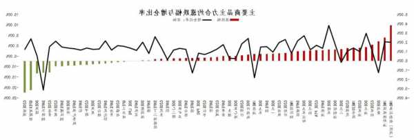 收評(píng)：棉紗、集運(yùn)指數(shù)（歐線）、碳酸鋰跌超4%