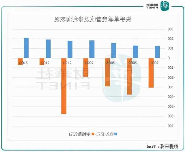 快手-W發(fā)布第三季度業(yè)績(jī) 毛利144.53億元 同比增長(zhǎng)35%