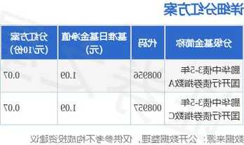 招商銀行(03968)已全額贖回200億元的二級資本債券