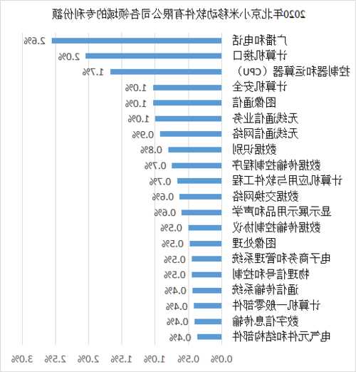 小米取得通信領(lǐng)域?qū)＠?，能夠更好的滿足無(wú)線通信需求